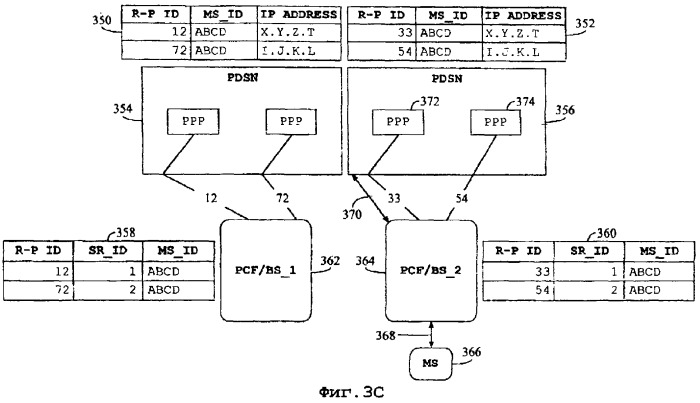 Способ оптимизации каналов во время запросов сеансов связи по протоколу двухточечной связи и устройство для его осуществления (патент 2284088)