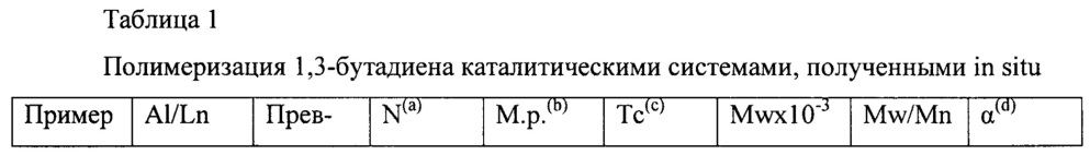 Бис-иминный комплекс лантанидов, каталитическая система, содержащая указанный бис-иминный комплекс, и способ (со)полимеризации конъюгированных диенов (патент 2618218)