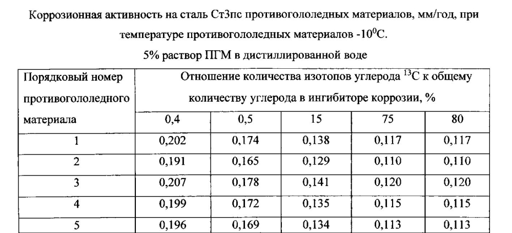 Способ получения твердого противогололедного материала на основе пищевой поваренной соли и кальцинированного хлорида кальция (варианты) (патент 2597108)
