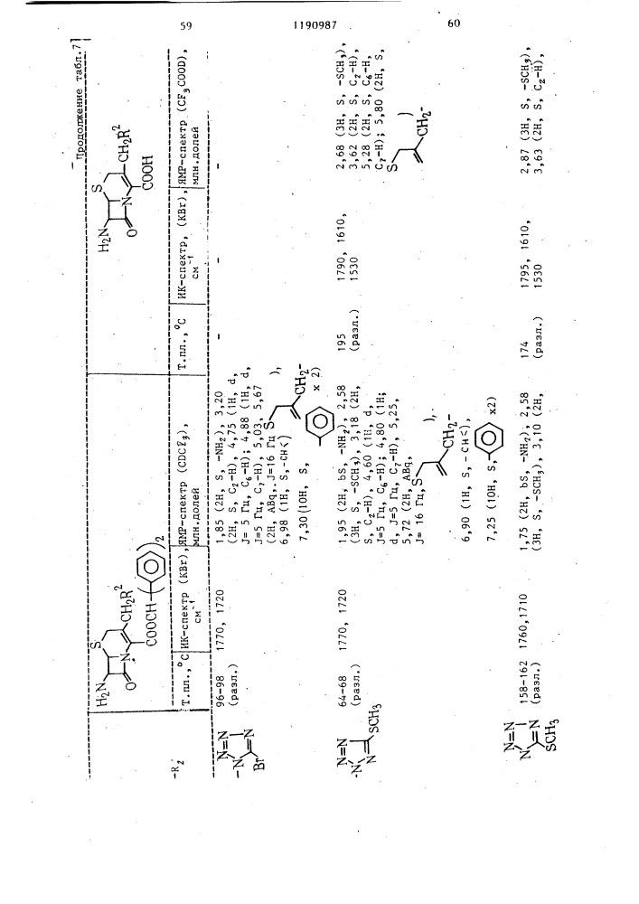 Способ получения производных цефалоспорина или их солей (патент 1190987)
