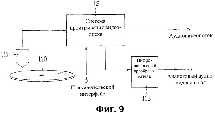 Носитель записи со структурой данных для управления воспроизведением записанных на нем статических изображений и способы и устройства записи и воспроизведения (патент 2361291)