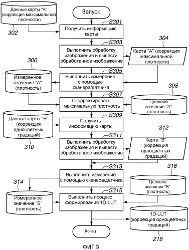 Устройство обработки изображений и способ обработки изображений (патент 2566952)