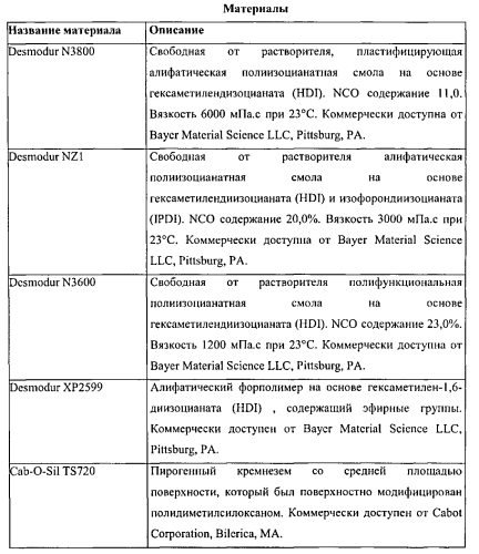 Композиция, содержащая циклический вторичный амин, и способы формирования покрытия трубопроводов для питьевой воды (патент 2572985)