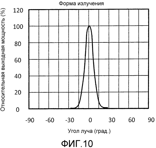 Система обнаружения дыма всасывающего типа (патент 2575206)
