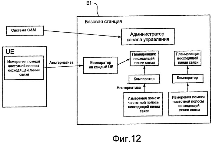 Способ и базовая станция радиосвязи для эффективного использования спектра (патент 2438269)