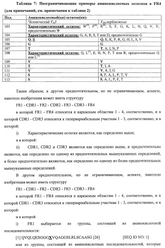 Улучшенные нанотела против фактора некроза опухоли-альфа (патент 2464276)