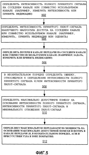 Адаптация передаваемой мощности на основании максимальной интенсивности принятого сигнала (патент 2440698)