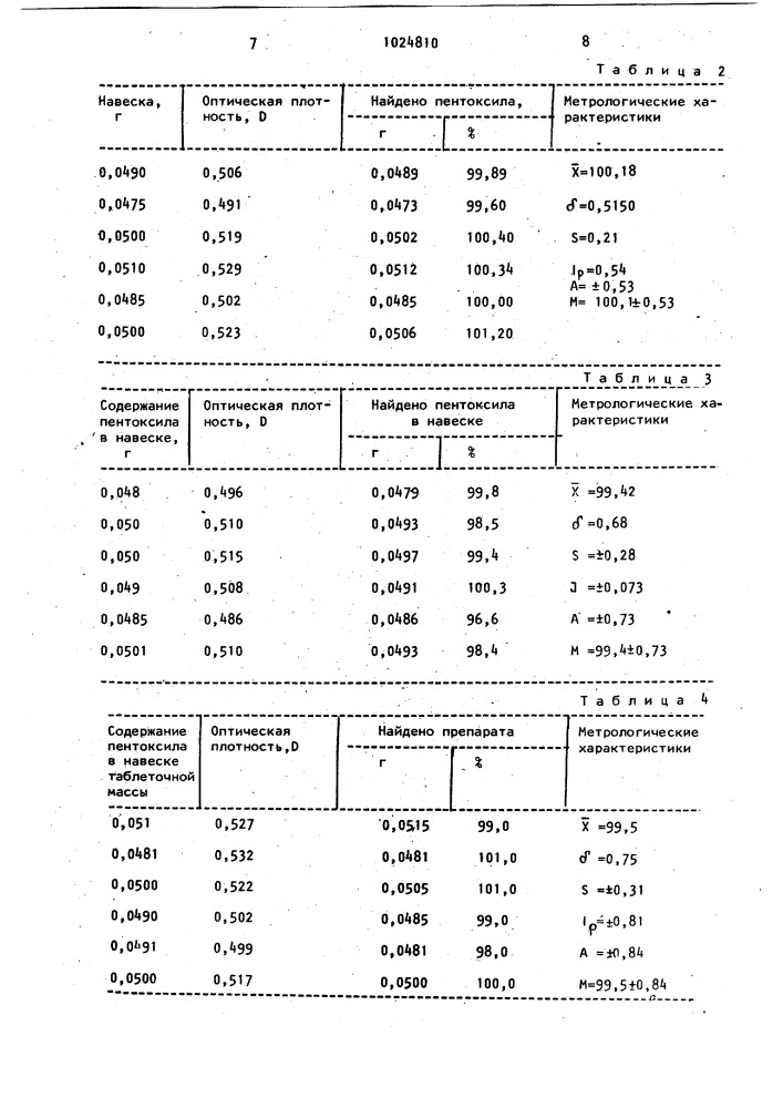 Способ определения пентоксила (патент 1024810)