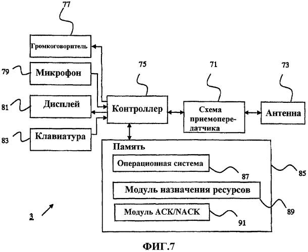 Назначение поднесущей для управляющих данных в системе связи (патент 2414076)