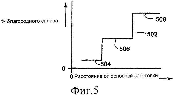 Рабочее колесо, применяемое в компрессоре, и способ его изготовления (патент 2552656)