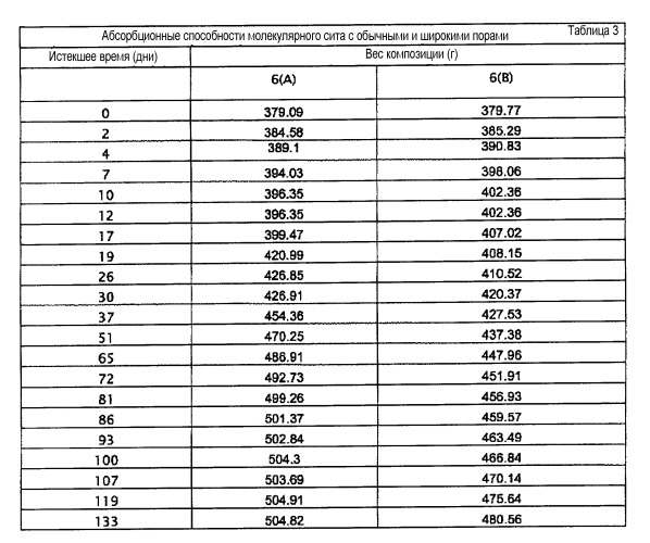 Устройство для уменьшения отложения инея в холодильнике (патент 2426959)