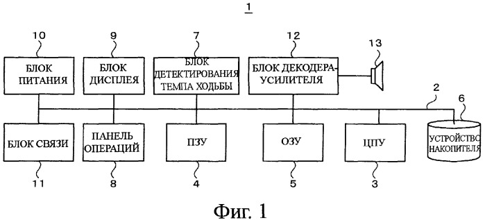 Устройство воспроизведения содержания и способ воспроизведения (патент 2380771)