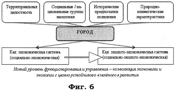 Система имитационного моделирования социально-экономического развития города (патент 2565415)
