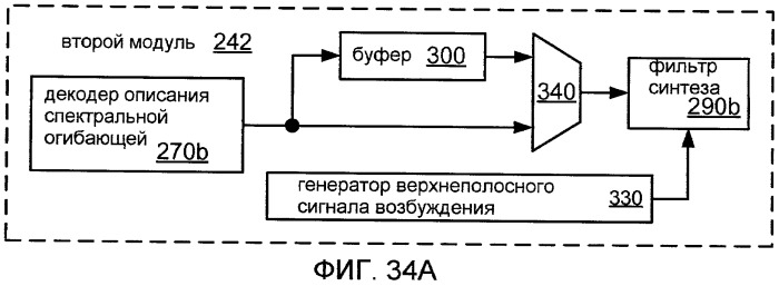 Системы, способы и устройство для широкополосного кодирования и декодирования неактивных кадров (патент 2428747)