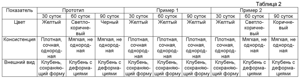 Способ производства полуфабрикатов из топинамбура (патент 2622698)