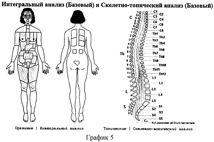 Способ искусственного обогащения организма человека кислородом (патент 2355371)