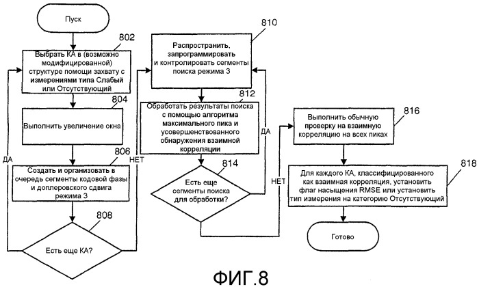Способ поиска сигналов определения местоположения с использованием нескольких режимов поиска (патент 2329519)