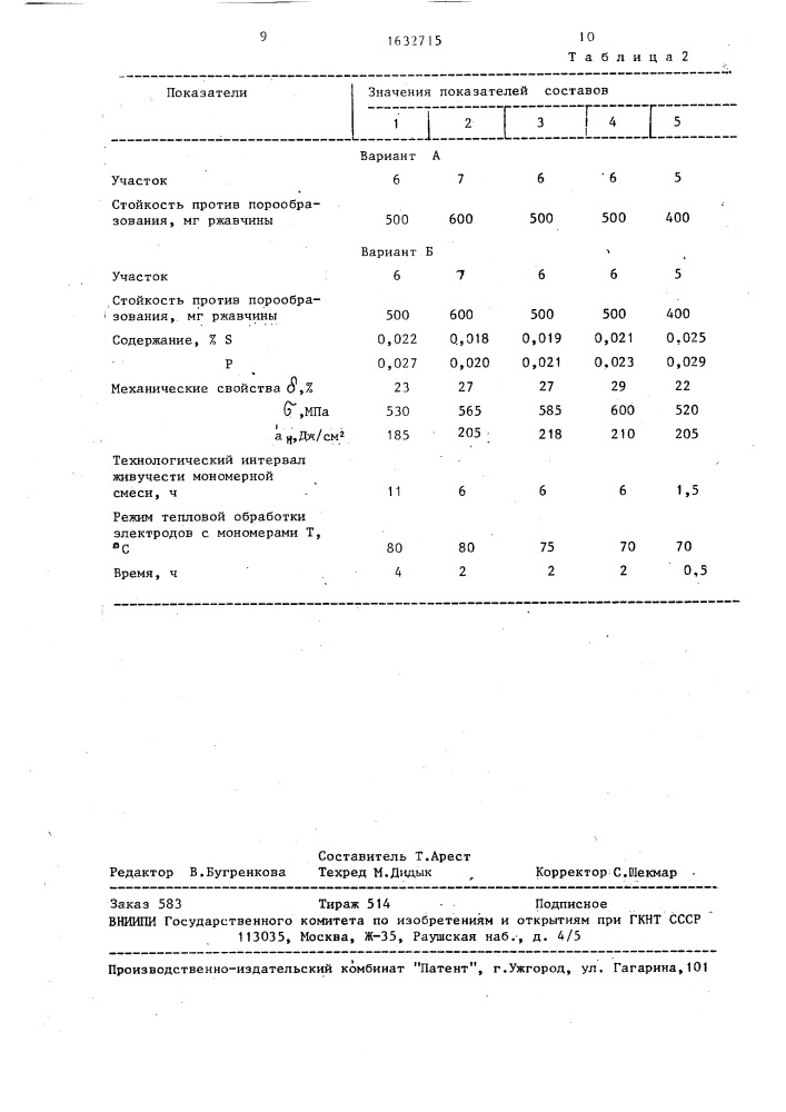 Состав электродного покрытия (патент 1632715)