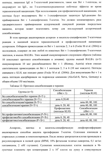 Гипоаллергенный слитый белок, молекула нуклеиновой кислоты, кодирующая его, вектор экспрессии, клетка-хозяин, вакцинная композиция и его применение (патент 2486206)