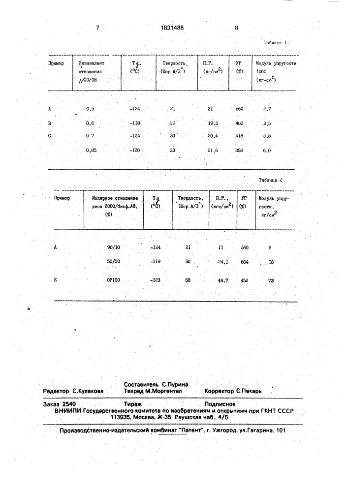 Способ получения фторированных полиуретанов (патент 1831488)