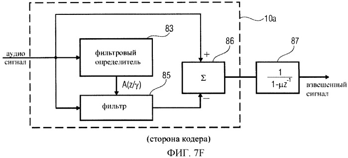 Схема аудиокодирования/декодирования с переключением байпас (патент 2483364)