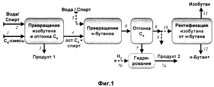 Способ переработки углеводородной смеси (патент 2252931)