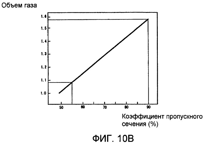 Вентиляторный воздухонагреватель (патент 2374966)