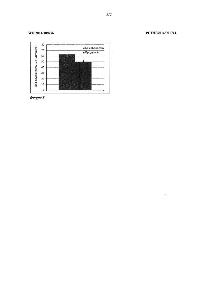 Антиоксидантные композиции и способы их применения (патент 2654804)
