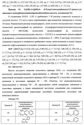 7-членные циклические соединения, способы их получения и их фармацевтическое применение (патент 2466994)