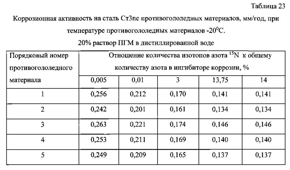 Способ получения твердого противогололедного материала на основе пищевой поваренной соли и кальцинированного хлорида кальция (варианты) (патент 2596779)