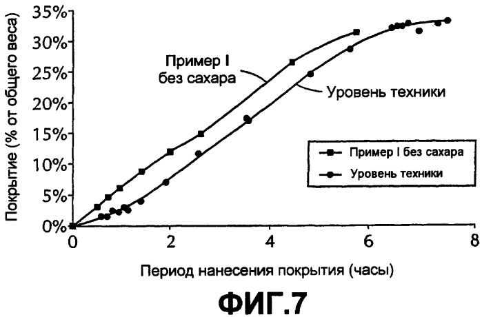 Способ высокоскоростного покрытия сердцевин кондитерских продуктов (патент 2478298)