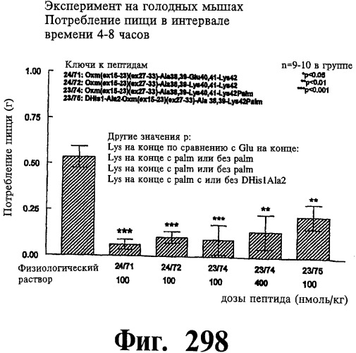 Соединения оксинтомодулина (варианты), фармацевтическая композиция на их основе, способы лечения и профилактики ожирения и сопутствующих заболеваний (варианты) и лекарственное средство (варианты) (патент 2485135)