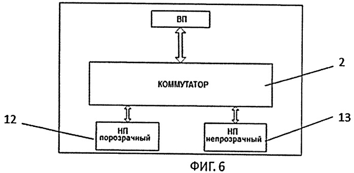 Кластерная система с прямой коммутацией каналов (патент 2461055)