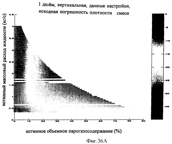 Многофазный расходомер кориолиса (патент 2406977)