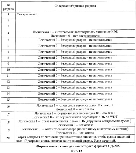 Кислородно-электронный блок (патент 2410290)