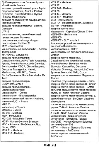 Глицерин-связанные пэгилированные сахара и гликопептиды (патент 2460543)