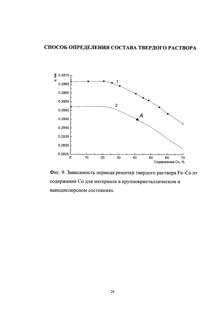 Способ определения состава твердого раствора (патент 2597935)