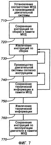 Модуль управления двигателем и способ для использования при изготовлении двигательных систем (патент 2388038)