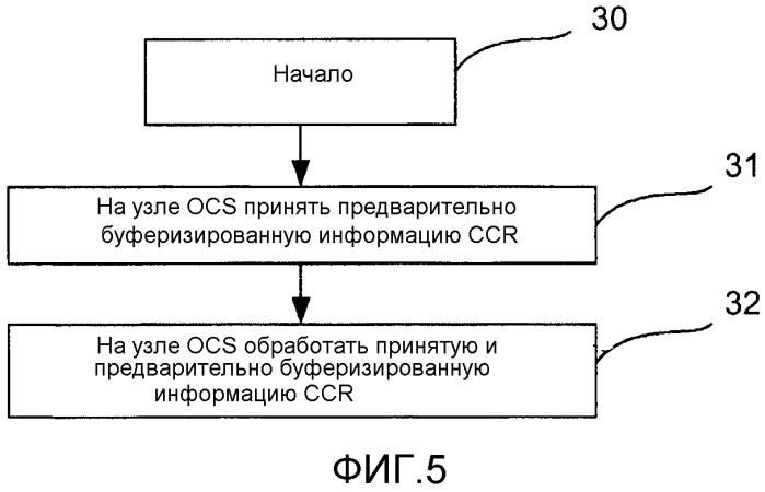 Способ связи между узлами подсистемы ip-мультимедиа (патент 2575873)