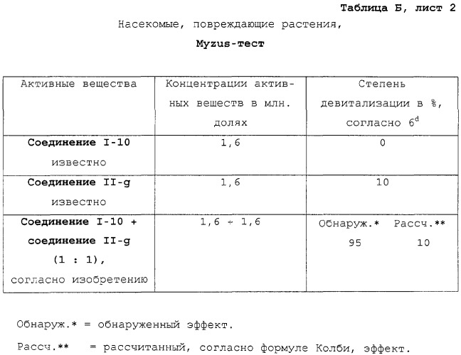 Комбинации активных веществ с инсектицидными и акарицидными свойствами (патент 2287931)