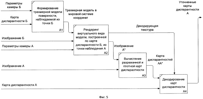 Способ улучшения плотной и разреженной карт диспарантности, точности реконструируемой трехмерной модели и устройство для реализации способа (патент 2479039)