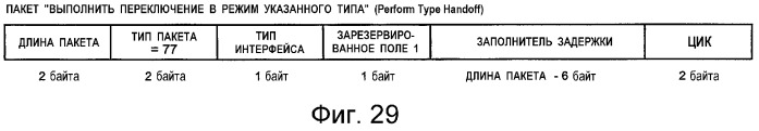 Устройство и способ интерфейса с высокой скоростью передачи данных (патент 2355121)