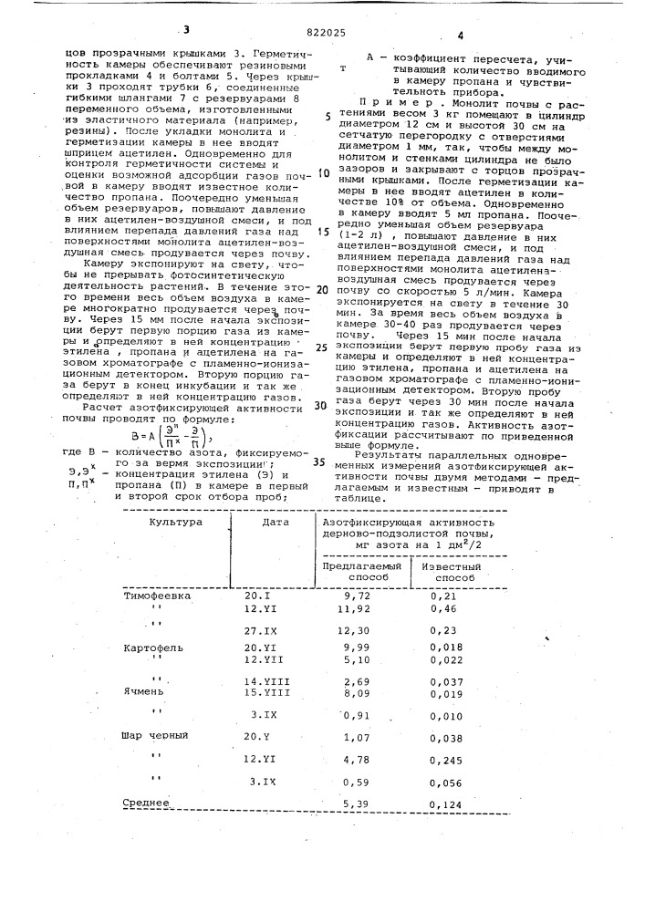 Способ определения азотфиксирую-щей активности почв (патент 822025)