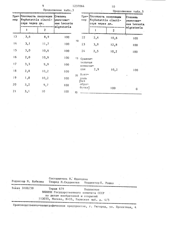 Инсектицидная композиция (патент 1237064)