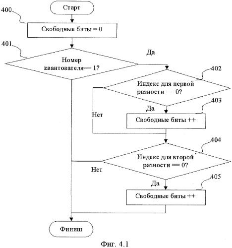 Способ сжатия изображений и видеопоследовательностей (патент 2420021)