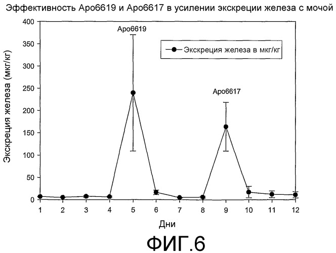 Циклоалкильные производные 3-гидрокси-4-пиридинонов (патент 2345992)