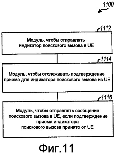 Способ и устройство для улучшенных поисковых вызовов (патент 2420037)