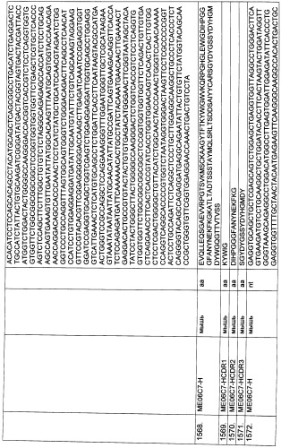 Pscaxcd3, cd19xcd3, c-metxcd3, эндосиалинxcd3, epcamxcd3, igf-1rxcd3 или fap-альфаxcd3 биспецифическое одноцепочечное антитело с межвидовой специфичностью (патент 2547600)