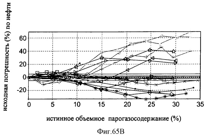 Многофазный расходомер кориолиса (патент 2406977)