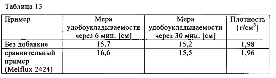 Продукт поликонденсации на основе ароматических соединений, способ его получения и его применение (патент 2638380)